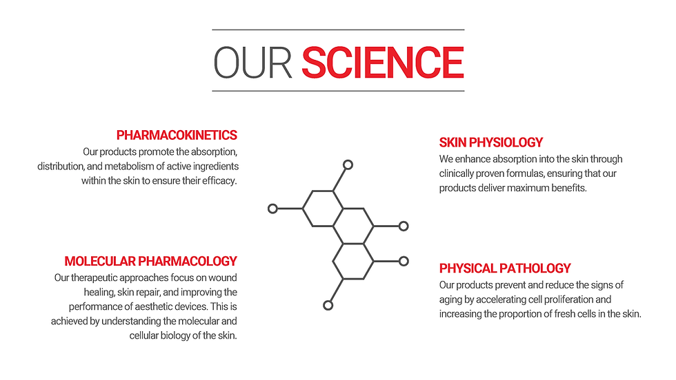 HL About Us Our Science.png